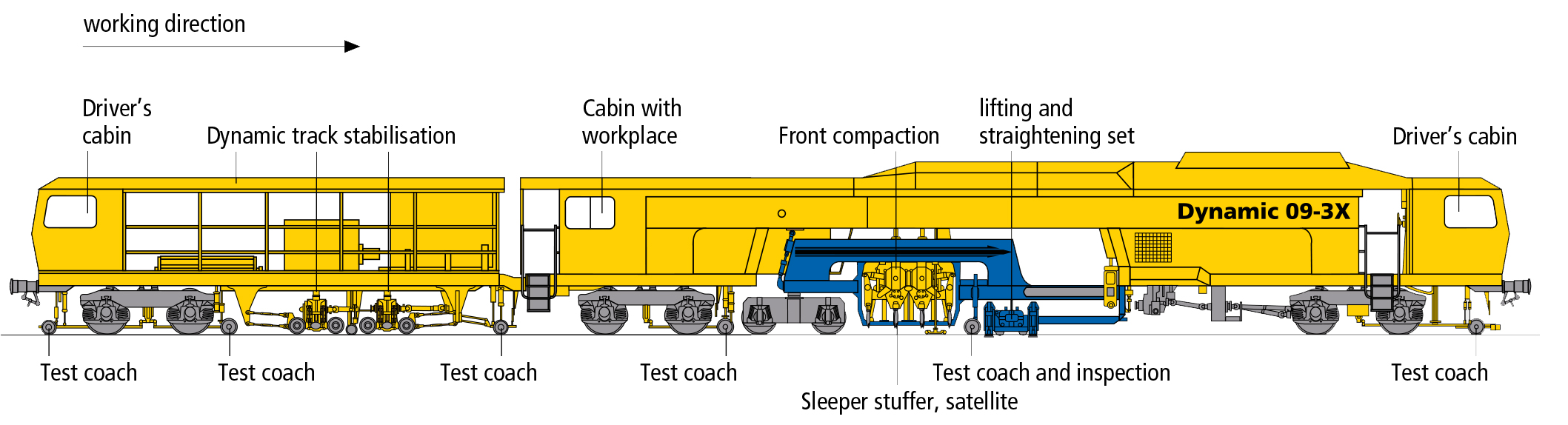 Track tamping machine Dynamic 093X I & II Leveling, lifting