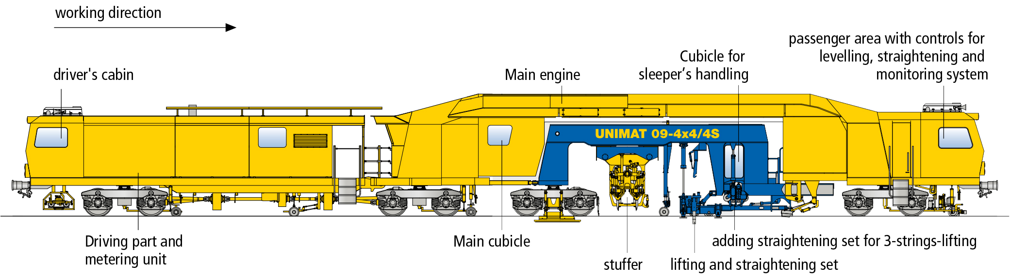 Unimat 09-4x4/4S E3 Ballast Tamping Machine | Maerklin US